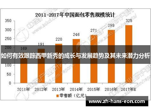 如何有效跟踪西甲新秀的成长与发展趋势及其未来潜力分析