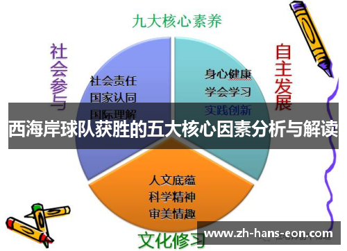 西海岸球队获胜的五大核心因素分析与解读