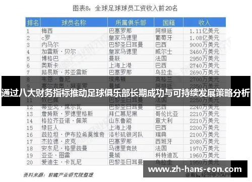 通过八大财务指标推动足球俱乐部长期成功与可持续发展策略分析