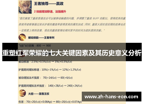 重塑红军荣耀的七大关键因素及其历史意义分析